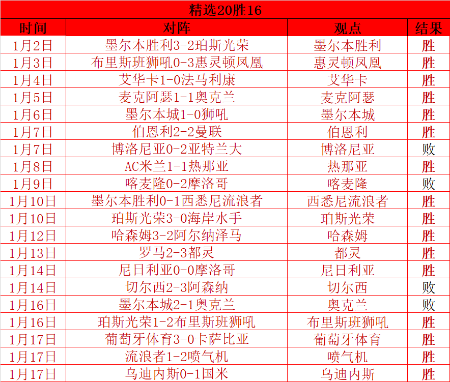 欧冠女子足,球队力克强,完胜,华体会体育官网,HuaTiHui,SPORTS,华体会体育中国官网,HuaTiHui体育平台,华体会体育服务