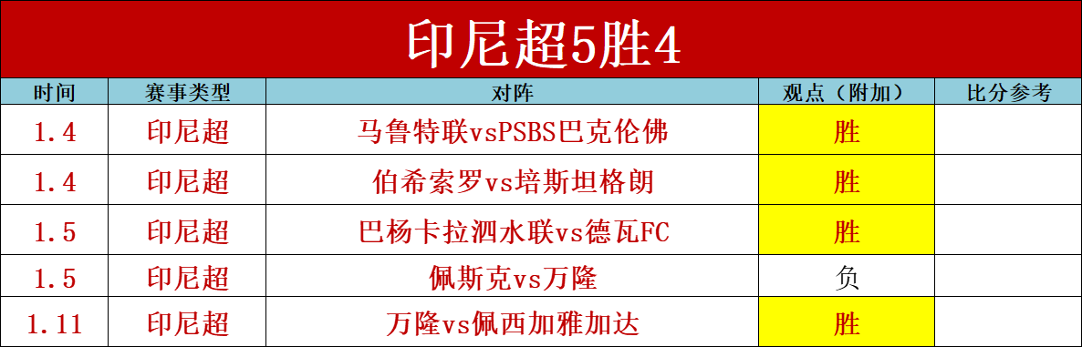 何小珂加盟,青岛西海岸,队几率提升,华体会体育官网,HuaTiHui,SPORTS,华体会体育中国官网,HuaTiHui体育平台,华体会体育服务