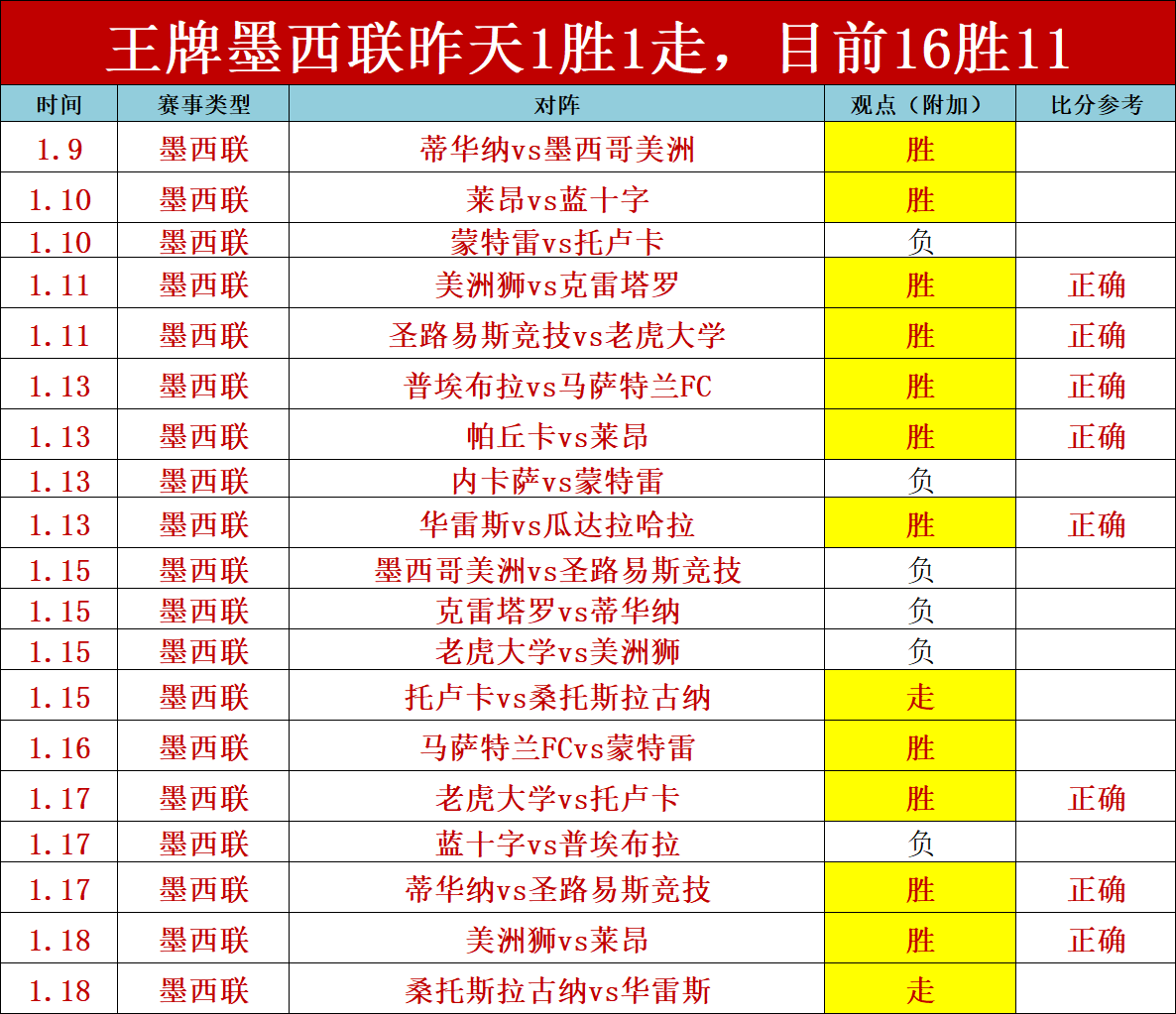 聚焦西乙巅,峰对决,加的斯激战,华体会体育官网,HuaTiHui,SPORTS,华体会体育中国官网,HuaTiHui体育平台,华体会体育服务