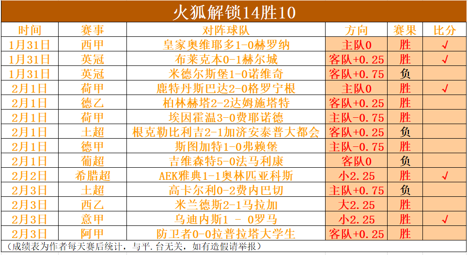 酋长队三冠,荣耀揭秘,铁血防守成,华体会体育官网,HuaTiHui,SPORTS,华体会体育中国官网,HuaTiHui体育平台,华体会体育服务
