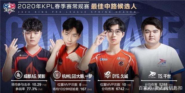 足球明星的